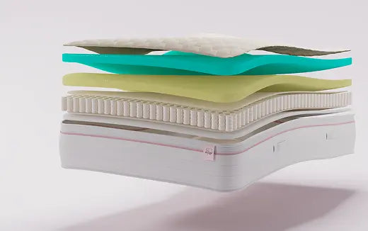 Mattress Types Explained: Your Guide to the Best Sleep Technologies