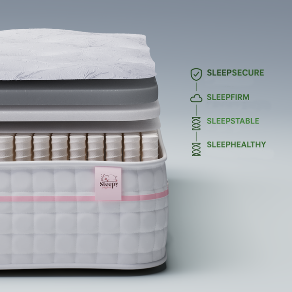 Firm Flex Ortho 2000 Mattress secondary image